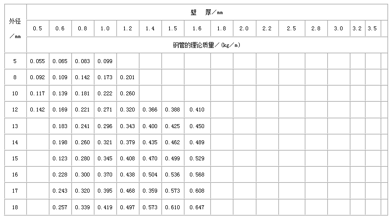 泰安直缝焊管尺寸规格表